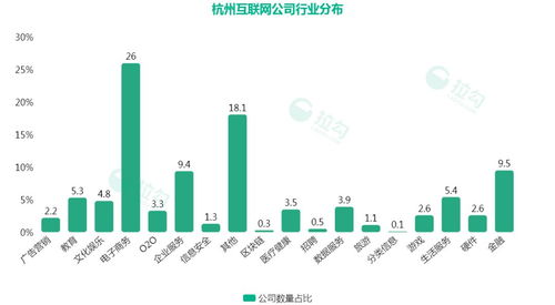 杭州互聯(lián)網(wǎng)薪資大揭秘 程序員月薪2萬起，聚焦互聯(lián)網(wǎng)數(shù)據(jù)服務(wù)