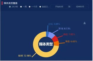 互聯(lián)網(wǎng)大數(shù)據(jù)智能輿情監(jiān)測系統(tǒng) 開啟數(shù)據(jù)服務(wù)新紀元
