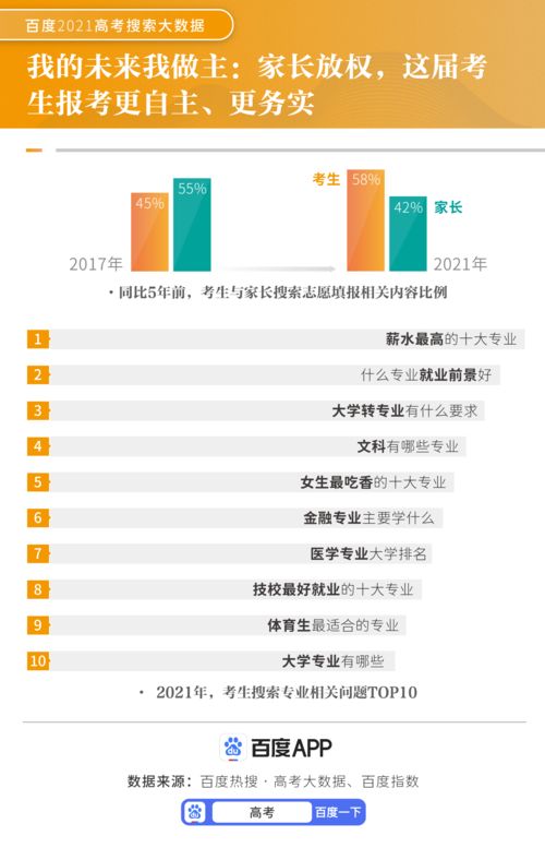 互聯(lián)網(wǎng)賦能高考 大數(shù)據(jù)驅(qū)動備考變革，服務(wù)人次五年飆升500%