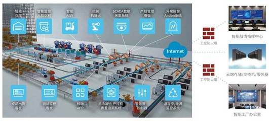 云智匯核心助力珠海優(yōu)特電力科技智能制造項(xiàng)目，開啟互聯(lián)網(wǎng)數(shù)據(jù)服務(wù)新篇章